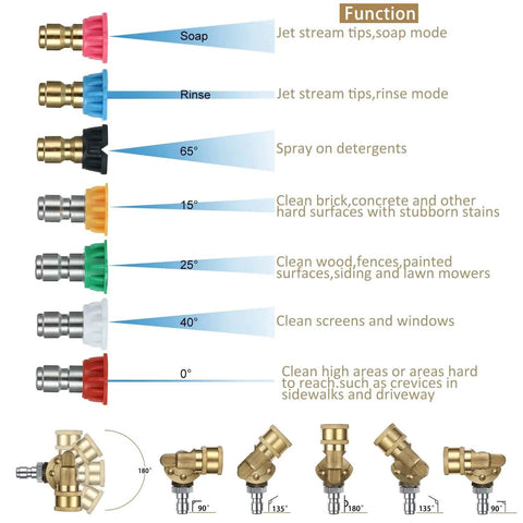 Turbo Nozzle Pressure Washer Kit With 7 Spray Tips 1 Quarter Inch Quick Connector Up To 4000 PSI Pivoting Coupler For 180 Degree Rotation And Rotating Nozzle Tip Set Mudder shown with different spray angles and functions.