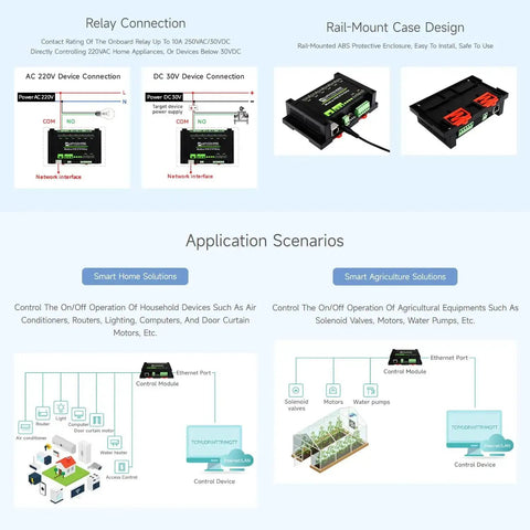 8 Channel Ethernet Relay Module With Modbus RTU TCP PoE Power And Industrial Rail Mount Case Isolation Circuits MQTT Control Alibaba Cloud Ready diagram showing application scenarios