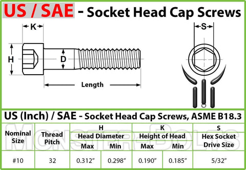 Diagram of Beefy 10-32 Socket Head Cap Screws, Three-Eighths Inch, measurements and specifications, ASTM A574.