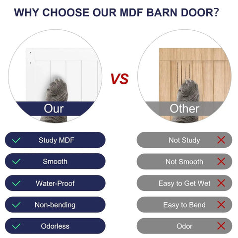 Comparison chart showing benefits of 36 By 84 Inch White Sliding MDF Barn Door With Six Point Six Foot Black Sliding Door Hardware Kit.