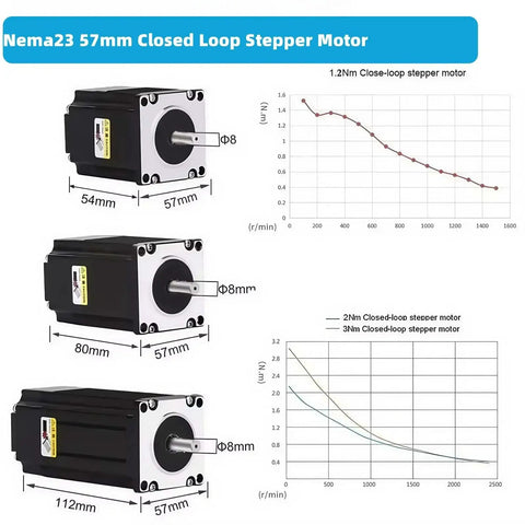 Closed Loop Nema 23 Stepper Motor Kit With 1000 Line Encoder For CNC Projects 2 Phase High Torque And Smooth Motion 57mm