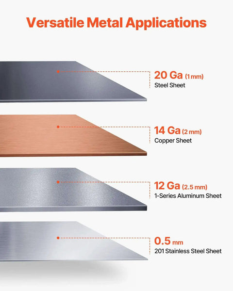 Metal sheets showing 20 gauge steel, 14 gauge copper, 12 gauge aluminum, and 0.5 mm stainless steel capacity for Box And Pan Brake For Sheet Metal Bending Up To 12 Inches Wide With 20 Gauge Mild Steel Capacity 0 To 135 Degree Adjustable Heavy Duty Aluminum Folder With 5 Fingers For Precise Bends Ideal For DIY Projects And Small Shops.