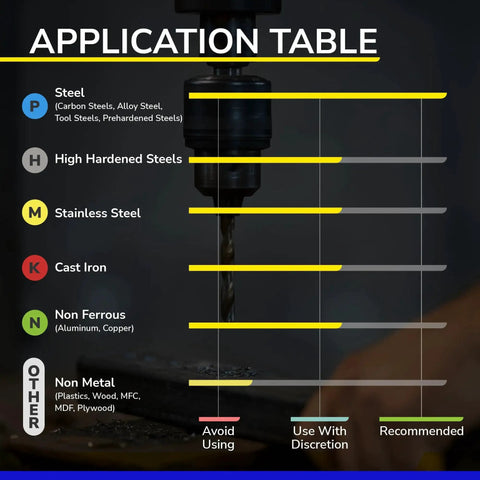 Application table for Speed Tiger end mill: suitable for steels, high hardened steels, stainless steel, with usage recommendations.