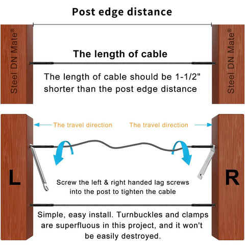 Diagram of a Black T316 Stainless Steel Cable Railing Kit With 20 Swage Lag Screws Left And Right Hand Thread For Wood Posts One Eighth Inch Cable Deck And Stair Railing DIY Baluster Kit Wrench Included, showcasing cable installation instructions.
