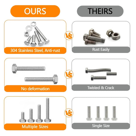 Comparison of Heavy Duty 116Pcs Metric Bolt Set M6 M8 M10 in 304 stainless steel with competitive set, highlighting quality differences.