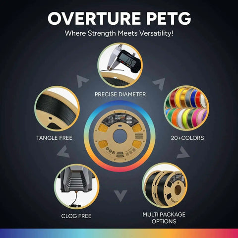 PETG 3D Printer Filament 1.75mm 1Kg Spool Gold Color Strong Yet Easy Like PLA With ABS Toughness Features Diagram