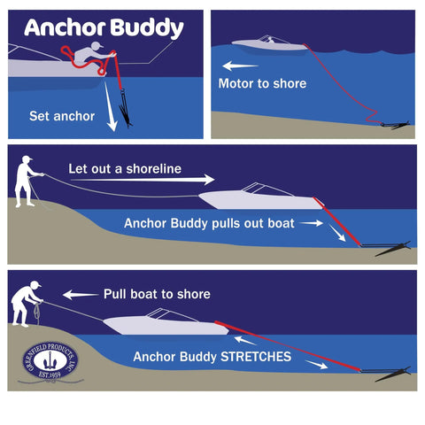 Illustration showing Anchor Buddy Bungee Boat Anchor Rope for boats 14 to 50 foot stretch, demonstrating easy cleat attachment.