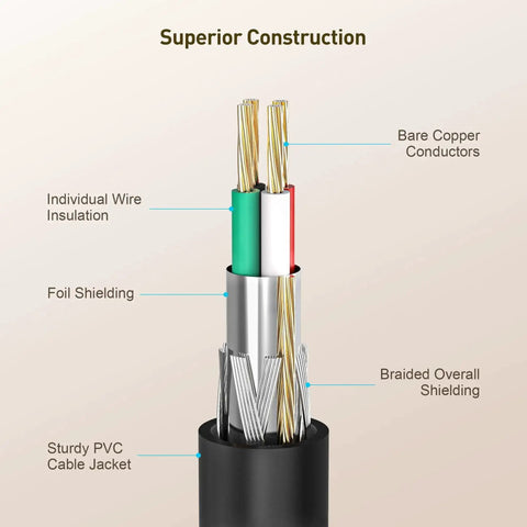 Detailed view of Active USB Extension Cable Sixteen Feet Four Inches Long USB Two Point Zero Extender insulation and shielding layers