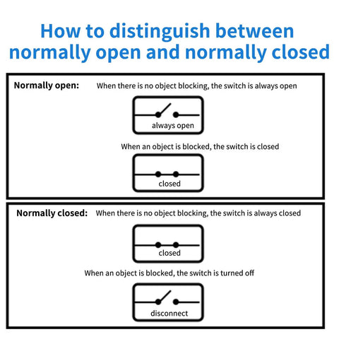Diagram showing difference between normally open and normally closed switches for 2Pcs Pro Grade IR Break Beam Sensor use.