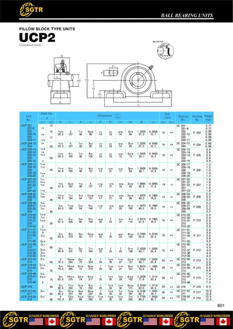 Chart detailing specifications of UCP2 pillow block bearing units with diagram and measurements.