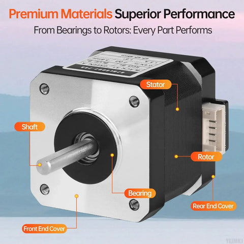 Nema 17 Stepper Motor 1.8 Degree 2 Phase High Torque with labeled parts including shaft, stator, and rotor