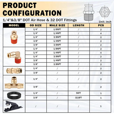 Product configuration chart for Brass DOT Air Line Fittings Kit With Fifty Feet Of One Quarter Inch And Thirty Two Point Eight Feet Of Three Eighth Inch Air Lines For Semi Trucks And Industrial Air Systems Pro Grade NPT Threads Quick Connect Fittings Tee Elbows Push And Union
