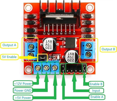 Top view of Two Pack L298N Motor Driver Controller Board Dual H Bridge Module for Arduino and Raspberry Pi with labeled connections
