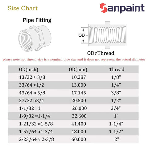 Size chart for pipe fittings with measurements in inches and millimeters showing thread sizes, including Two Pack Brass NPT Female Coupler details.