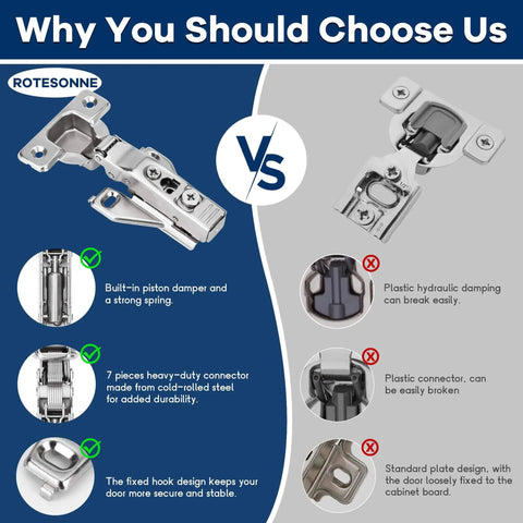 Comparison of 10 Pack Half Inch Overlay Face Frame Soft Close Hidden Cabinet Hinges 105 Degree 3D Adjustable Clip On Plate Concealed Kitchen Cupboard Door Hinges With Screws By ROTESONNE and alternative hinge designs.
