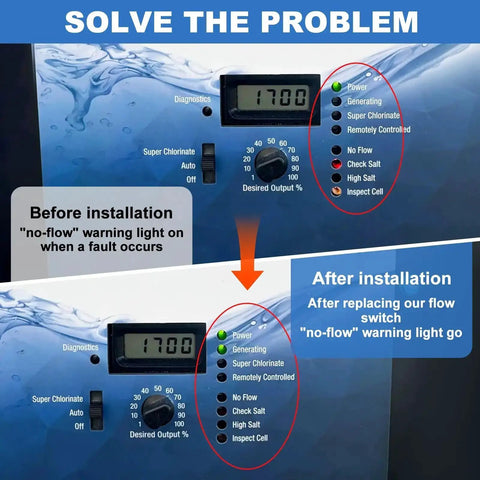 Before and after flow switch installation on Hayward Goldline Aquarite system with warning lights showing flow issues resolved