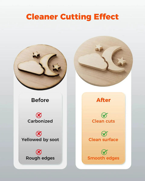 Image comparing laser cutting effects before and after using Honeycomb Laser Bed 300x300mm, showing improved clean cuts and smooth edges.