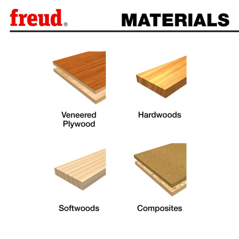 Materials suitable for use with the Three Quarter Inch Double Flute Straight Router Bit With One Quarter Inch Shank, including veneered plywood, hardwoods, softwoods, and composites.