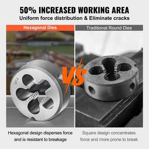 Comparison of hexagonal dies vs traditional round dies showing 50% increased working area for 116 Piece Tap And Die Set For Metric And SAE Threads With Hardened Bearing Steel Taps And Dies Includes Full Accessories And Storage Case For Cutting External And Internal Threads In Tough Work Environments.