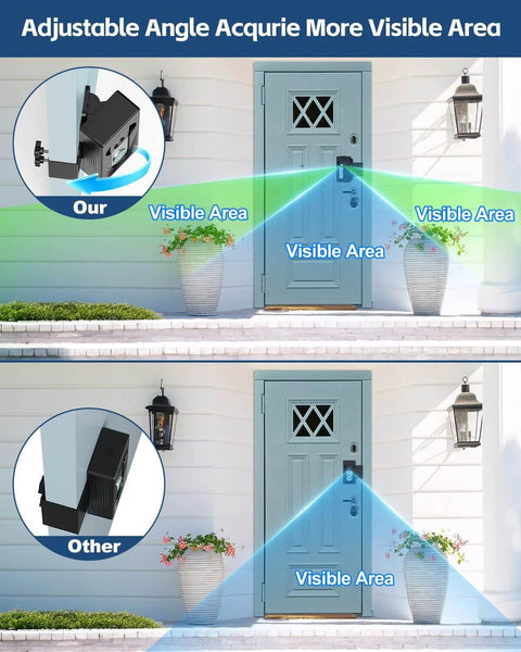 Comparison of doorbell camera views with Adjustable Angle Doorbell Mount For Ring And Blink Wireless Video Doorbells No Drill Anti Theft Doorbell Camera Mount Universal Bracket That Angles For Optimal View Compatible With Ring Video Doorbell 1 2 3 4 Plus Pro Battery Versions.