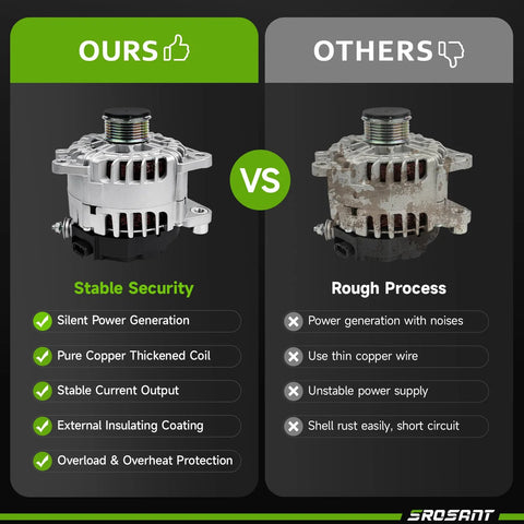 Comparison of new and old alternators, highlighting Beefed-Up Replacement Alternator For 2.5L L4 Altima Sentra Rogue 2007-2015 Fits 11258N.