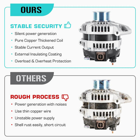 Comparison of plug-and-play alternator compatible with Honda Accord 2.4L 2003-2007, Civic 2.0L 2006-2011 vs others
