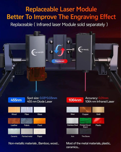 Powerful 10W Laser Engraver for Wood, Metal, Acrylic, Glass, Stone with Offline CNC Cutting Portable 7.9 by 11.8 Inch Engraving Bed Near A4