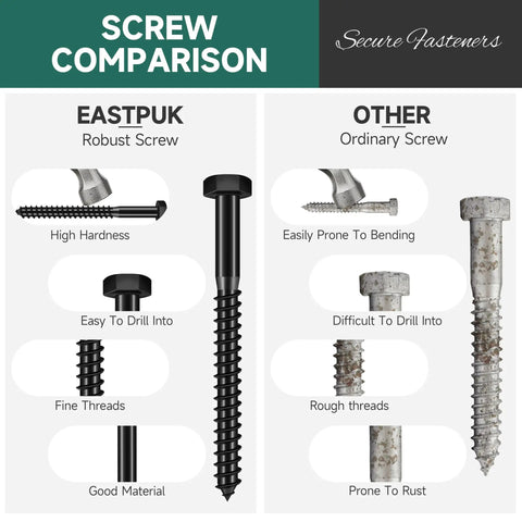 Screw comparison chart showing Eastpuk robust screws with high hardness and fine threads versus ordinary screws prone to rust.