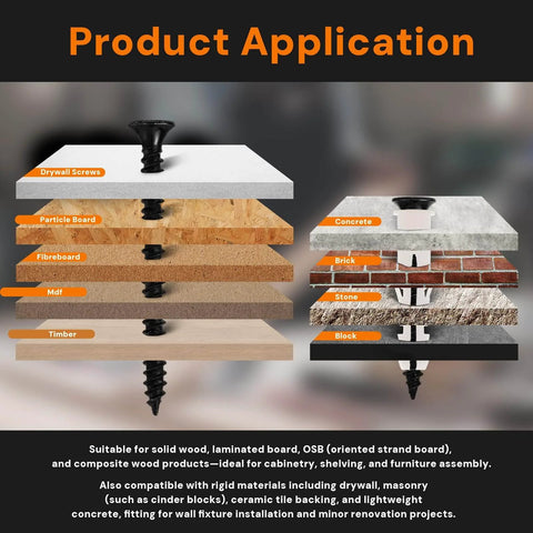 Product application image showing different screw uses on materials like timber, MDF, and concrete, related to 230 Piece Heavy Duty High Hardness Wood Screws Assortment Kit With Size Six And Size Eight Phillips Flat Head For Wood Drywall MDF And Furniture DIY Includes Sixteen Anchors And Nine Lengths From Half Inch To Two Inches Black.