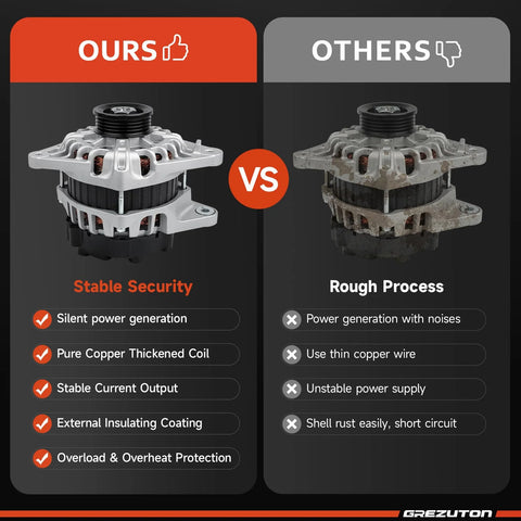 Comparison of two alternators: new plug and play alternator replacement for Hyundai Elantra 2007 to 2012 2.0L L4 vs old version