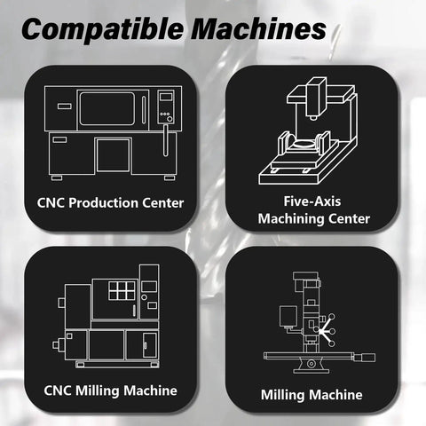 Diagram showing compatible machines: CNC Production Center, Five-Axis Machining Center, CNC Milling Machine, Milling Machine.