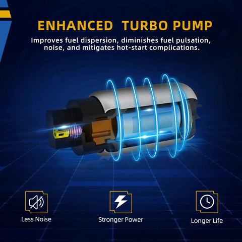 Enhanced turbo pump features for noise reduction and power, illustrating the Drop In Replacement In Tank Fuel Pump For 2000 2005 Chevy Impala Monte Carlo Buick Century Regal Oldsmobile Intrigue Pontiac Grand Prix V6 Engines 3.1L 3.4L 3.5L 3.8L.