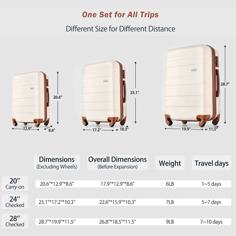 Tough As Nails 3 Piece ABS Hardside Luggage Set With Spinner Wheels shown in different sizes for various trip lengths.