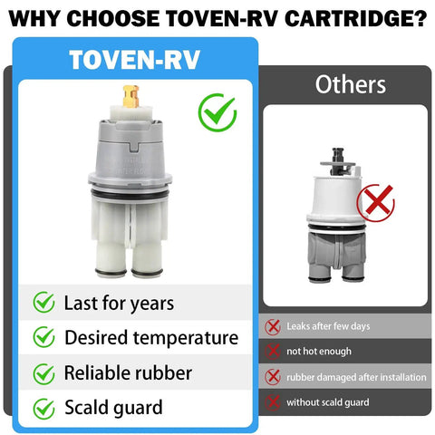 Comparison of Toven-RV shower cartridge with benefits and drawbacks of other brands, highlighting durability and scald guard features