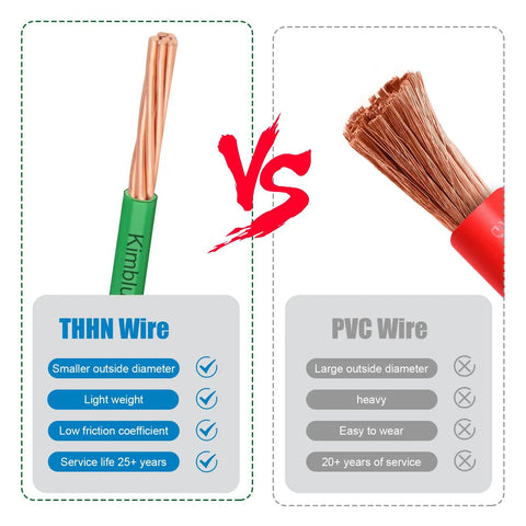 Comparison of Built To Last THHN Wire 8 Gauge 25 Foot Stranded Copper Building Wire With Green Nylon Jacket and PVC Wire.