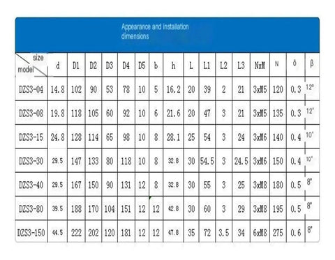 DZ3S electromagnetic brake dimensions and installation table showing d, D1-D5, L1-L3, β.