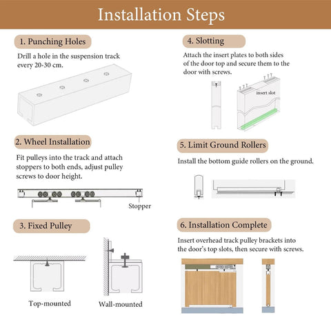 Installation steps for Soft Close Pocket Door Hardware With Track Kit For Sliding Barn Doors And Closet Doors includes punching holes, wheel installation, and slotting.