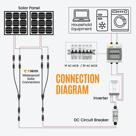 Connection diagram with solar panels, inverter, DC circuit breaker, household equipment, and solar connectors.
