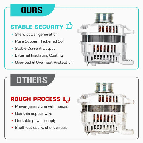 Comparison of high-output alternator and standard alternator for Infiniti QX56 5.6L, showing construction and features.