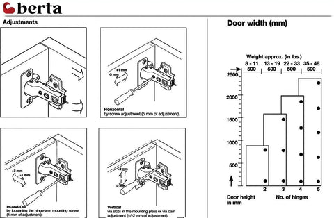 Diagram showing installation and adjustment instructions for 10 Pack Inset Frameless Soft Close Hinges With 110 Degree 3D Adjustable Clip On Concealed European Hinges With Screws For Kitchen, Bathroom, And Closet Cabinets Ideal For Modern Cabinets.