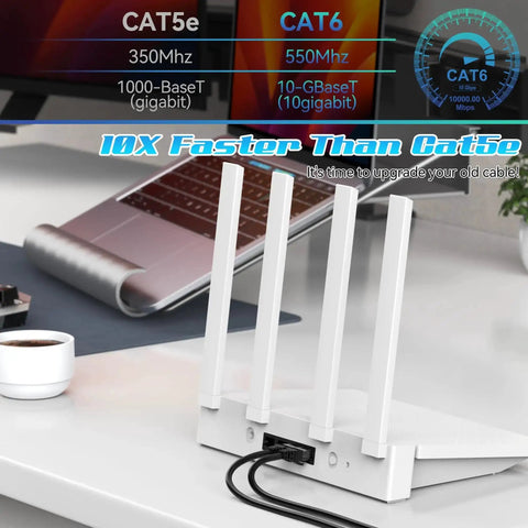 Router connected with 30Ft Cat6 Ethernet Cable Patch Cable For Fast No Fuss Home Network, 550MHz Bandwidth, 10Gbps Ready, UTP Indoor Outdoor, PoE Capable, 24AWG CCA