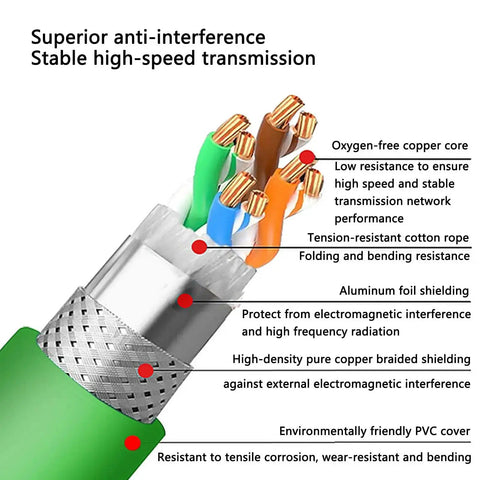 Cross-section view of M12 X Coded 8 Pin Female To RJ45 Cat7e Heavy Duty Industrial Ethernet Cable showing internal shielding layers.