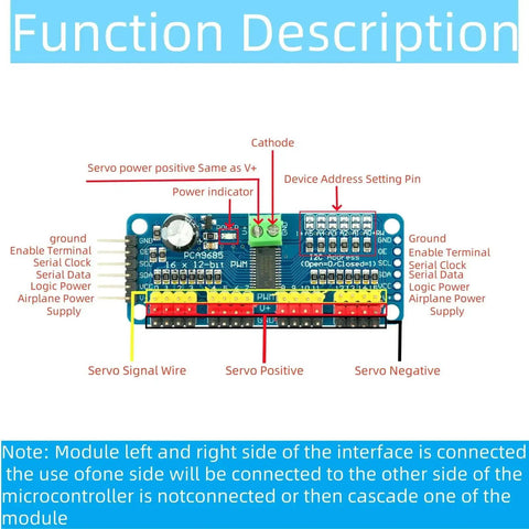 Diagram of 2 Pack PCA9685 16 Channel 12 Bit PWM Servo Controller Module With I2C Interface For Raspberry Pi And Arduino DIY Robotics