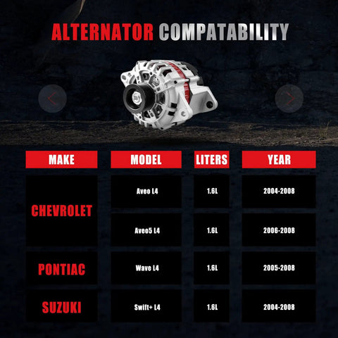 1.6L Alternator Replacement Plug And Play Budget Friendly Fits Chevrolet Aveo 2004 2008 Aveo5 2006 2008 Pontiac Wave 2004 2008 Suzuki Swift Plus 2004 2007 Replaces 8483 ADR0337 40012215 1297701DR shown on compatibility chart.
