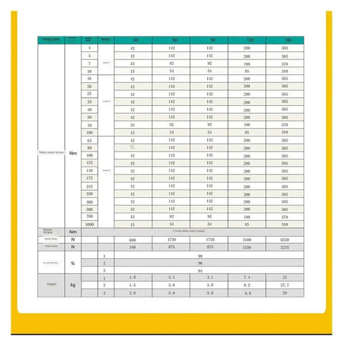 Technical specifications for Compact Planetary Gearbox With Circular Flange Mounting For Motors.