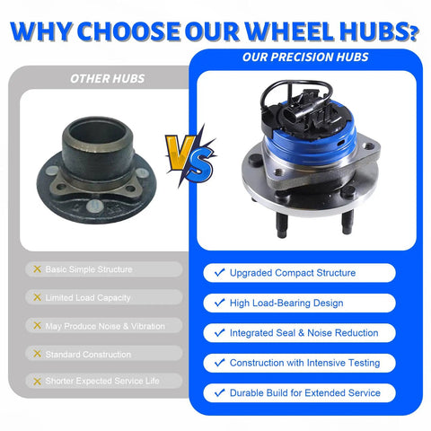 Comparison of basic hub vs. precision hub with Front Wheel Bearing Hub Assembly With 5 Lug ABS for GM models features listed.