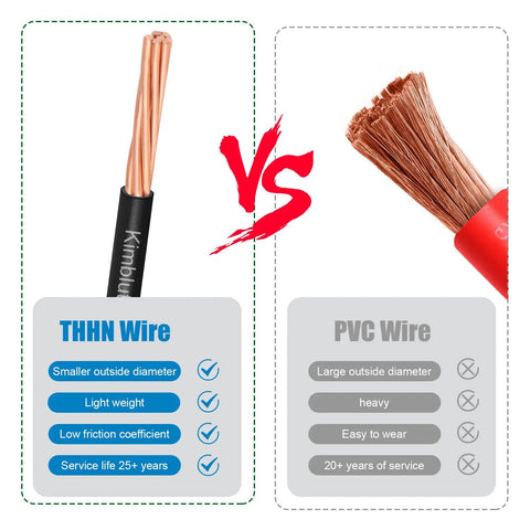 Comparison of 6 Gauge THHN Copper Wire 50 Ft Stranded Cable With Nylon Jacket Rated Up To 600V For Residential CNC Ground And Industrial Use against PVC Wire.