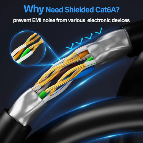 Shielded Cat6A Ethernet Cable 10Gbps 50 Ft Slim F/UTP Bare Copper 28AWG split view showing internal structure