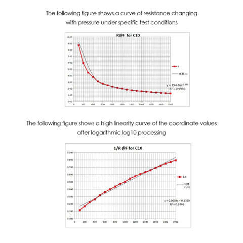 Two charts for 2Pcs DF9-16 thin-film force sensors; resistance vs load (20g–2kg) and 1/R vs load after log10 processing.