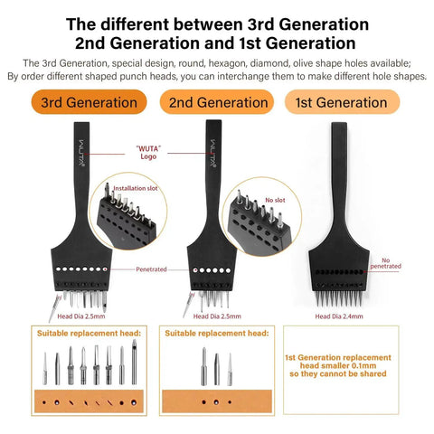 Comparison chart of 1st, 2nd, and 3rd generation leather stitching punch tools; emphasizes removable heads for DIY leather craft.